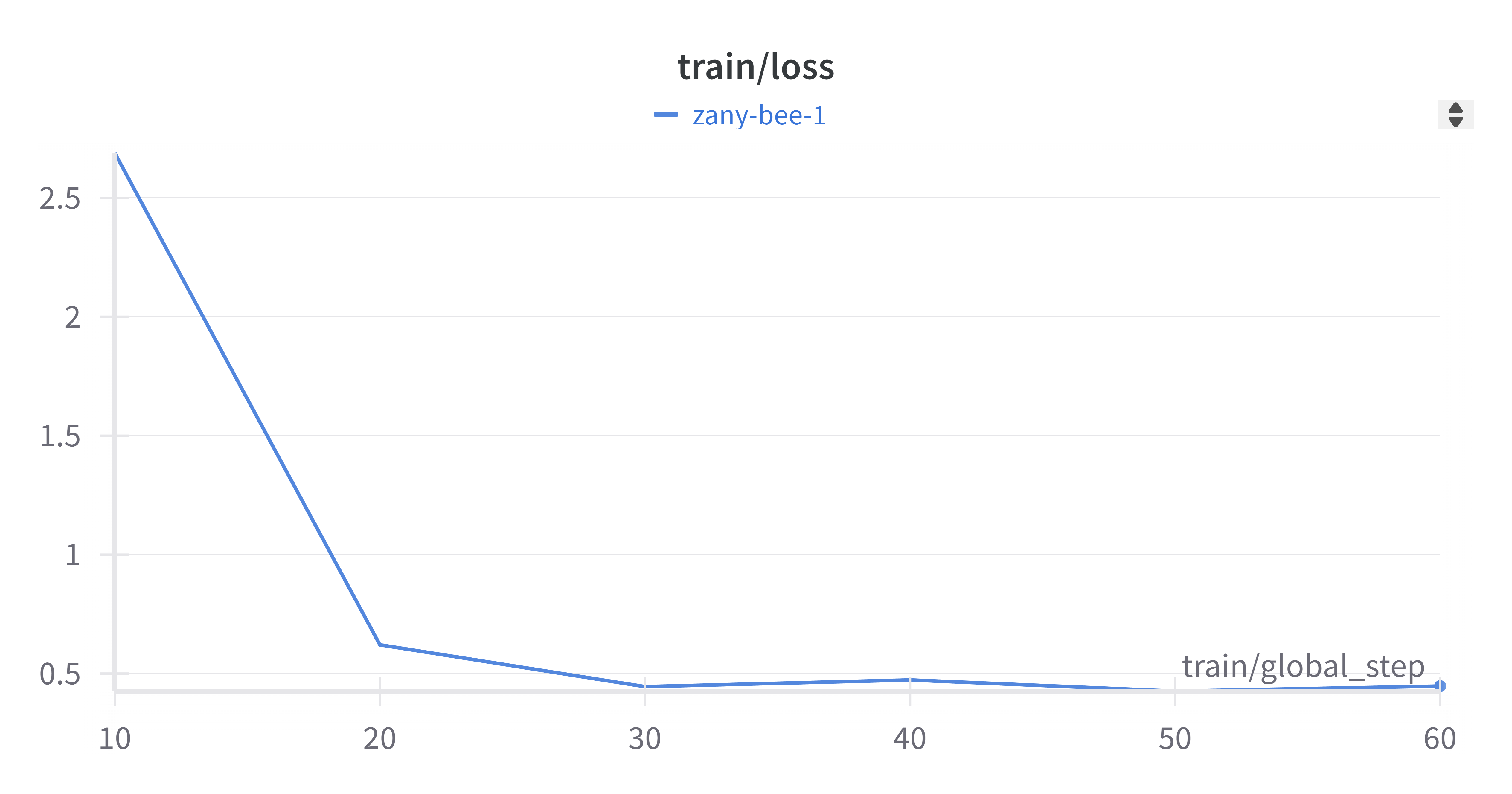 train-loss