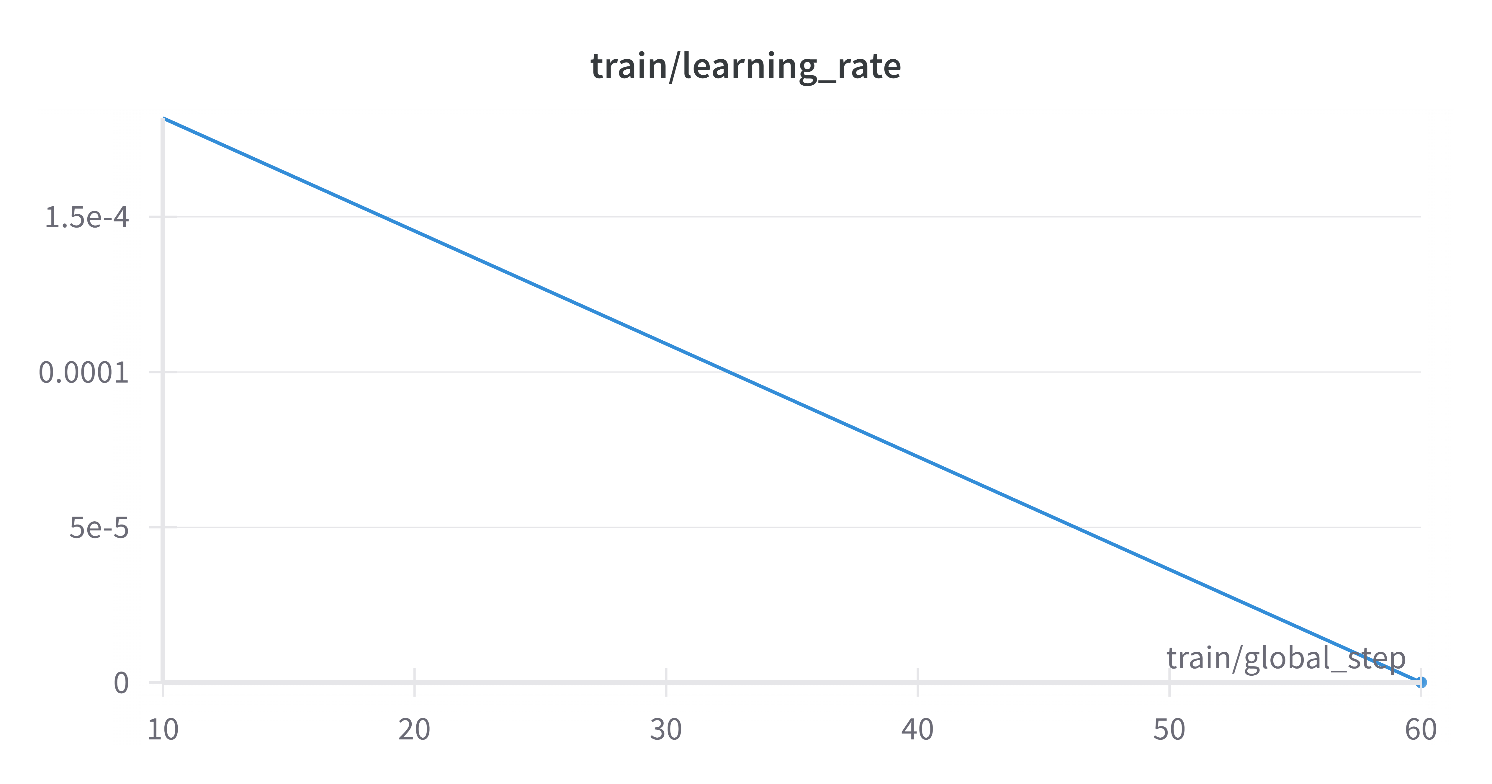 train-loss