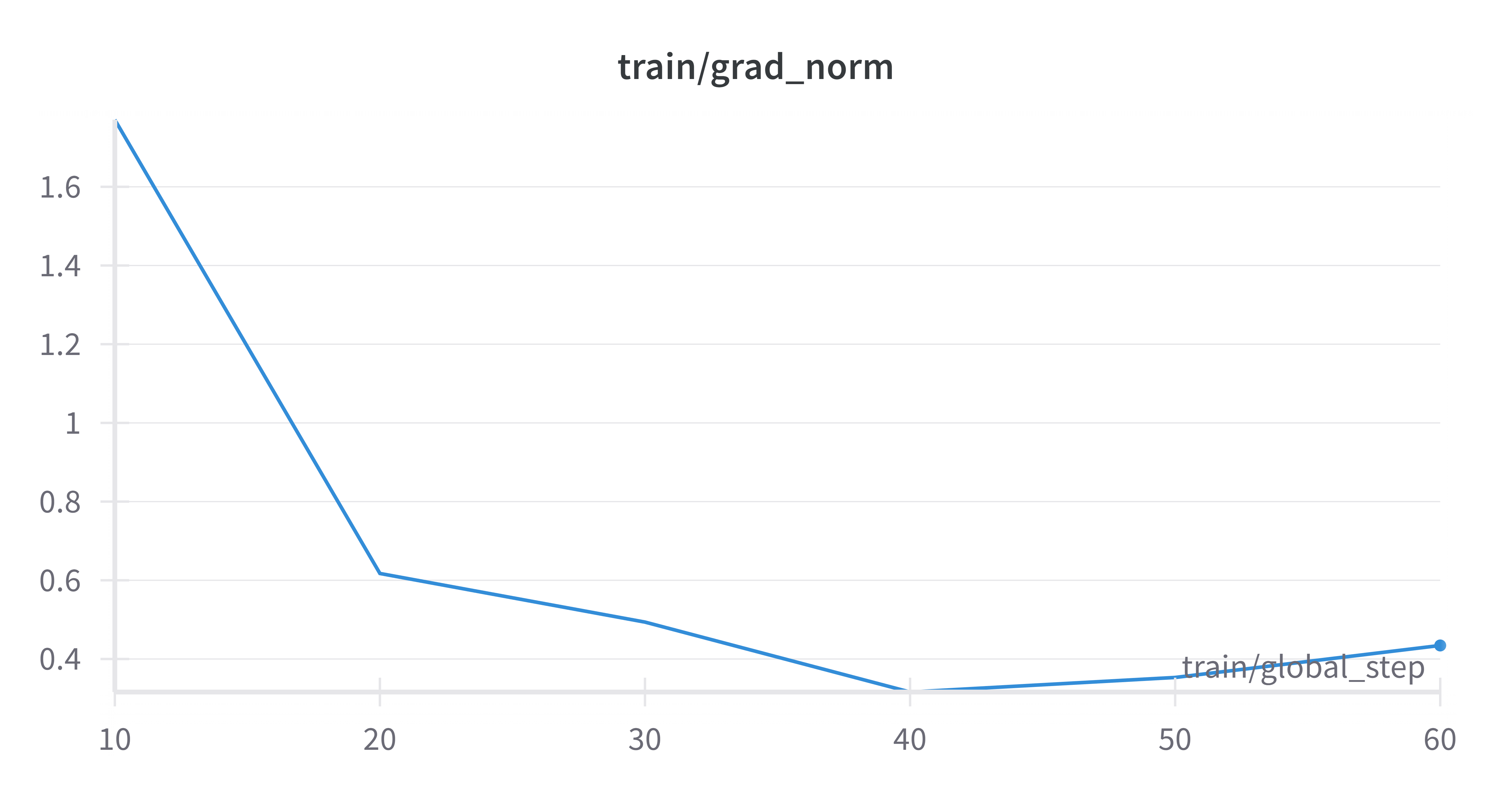 train-loss